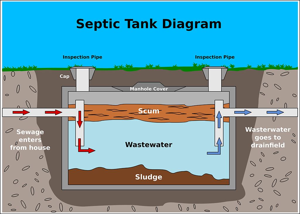 Septic Tank Diagram