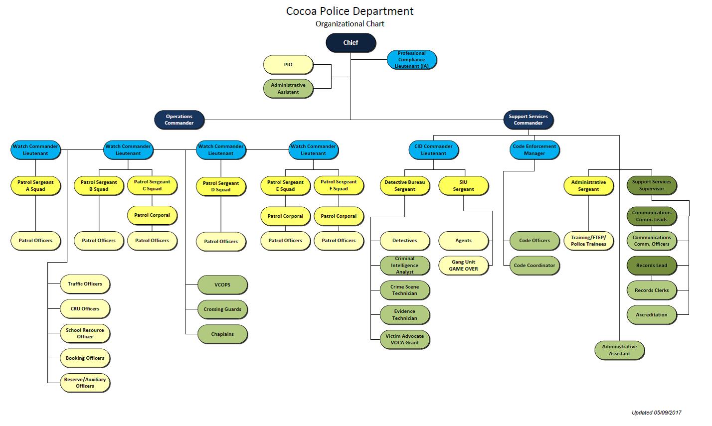 Org Chart 2017