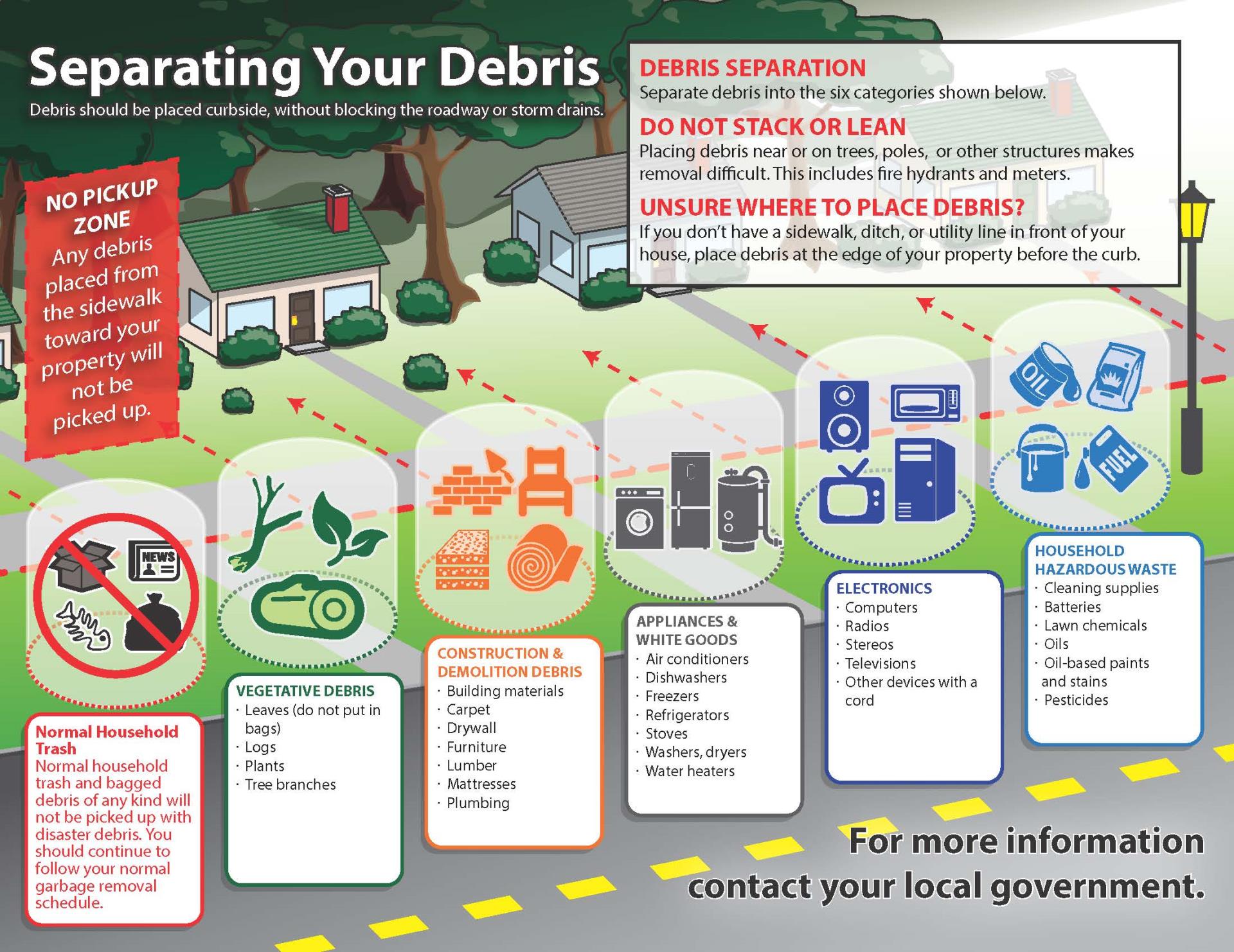 Graphic depicting debris separation and to place it between the street and sidewalk of your property