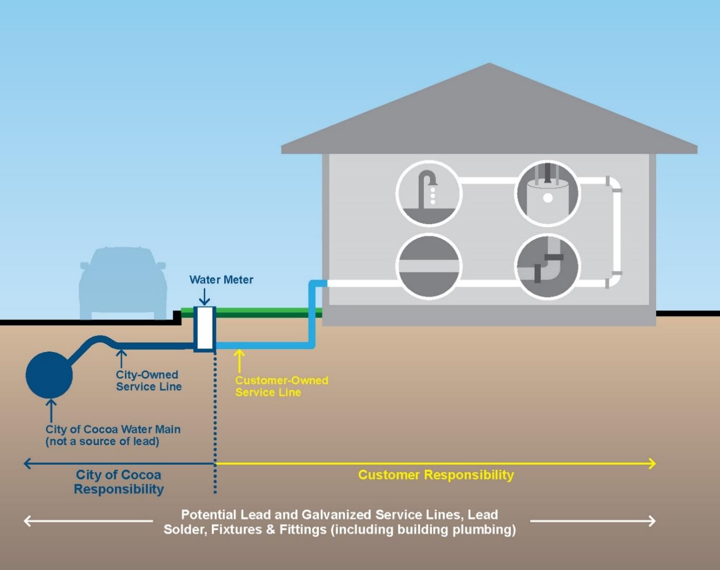 LEAD AND COPPER RULE EPA intelligence overview